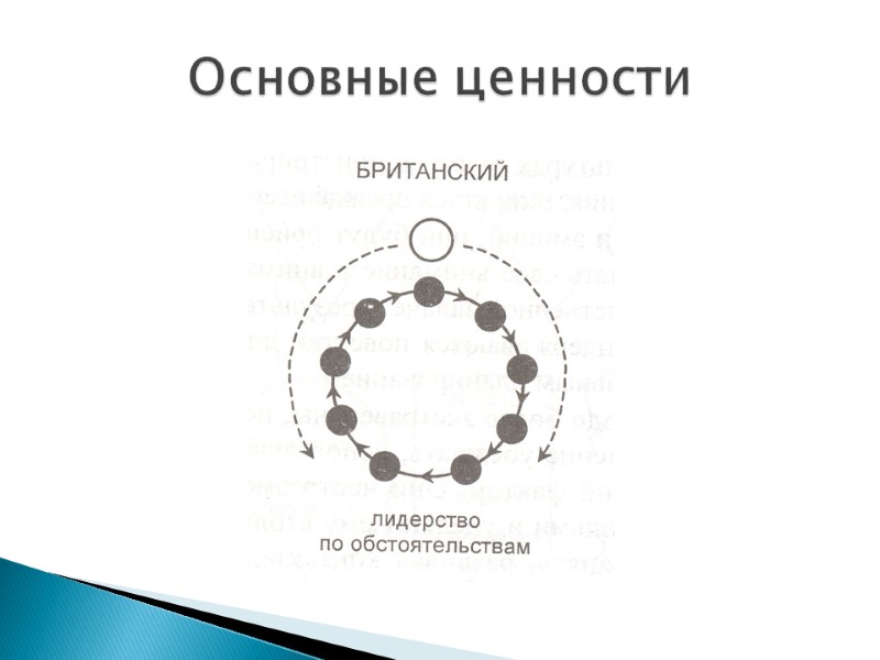 Основные ценности